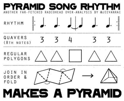 drum pyramid swift|Breaking down the rhythm of ‘Pyramid Song’ by Radiohead.